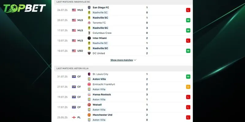 Phan Tich Chi Tiet Nashville Sc Vs Aston Villa Tu Topbet