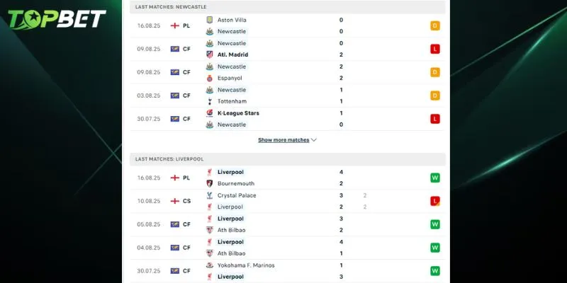 Phan Tich Chi Tiet Newcastle Vs Liverpool Tu Topbet