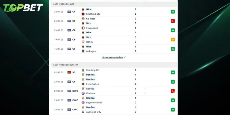 Phan Tich Chi Tiet Nice Vs Benfica Tu Topbet