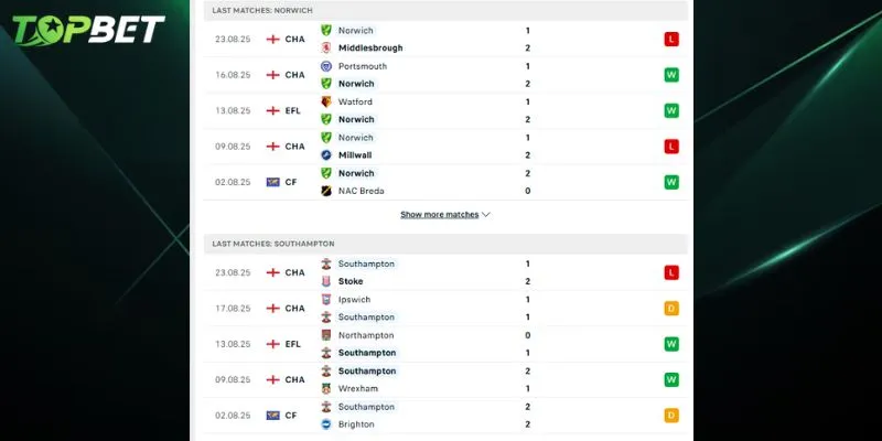 Phan Tich Chi Tiet Norwich City Vs Southampton Tu Topbet
