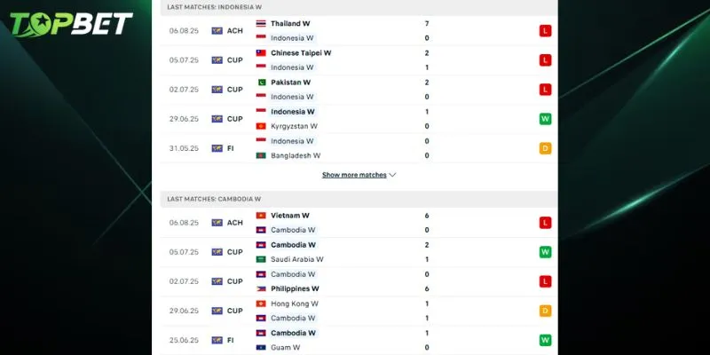 Phan Tich Chi Tiet Nu Indonesia Vs Nu Campuchia Tu Topbet 