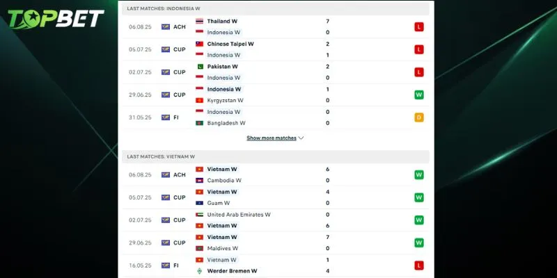 Phan Tich Chi Tiet Nu Indonesia Vs Nu Viet Nam Tu Topbet