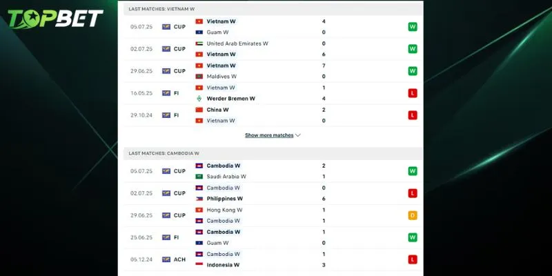 Phan Tich Chi Tiet Nu Viet Nam Vs Nu Campuchia Tu Topbet