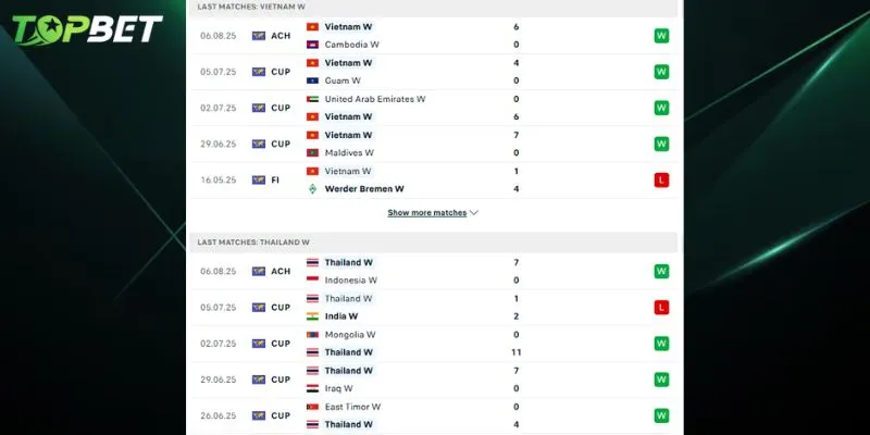 Phan Tich Chi Tiet Nu Viet Nam Vs Nu Thai Lan Tu Topbet 