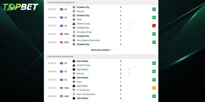 Phan Tich Chi Tiet Orlando City Vs Inter Miami Cf Tu Topbet 