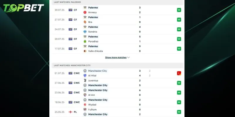 Phan Tich Chi Tiet Palermo Vs Man City Tu Topbet