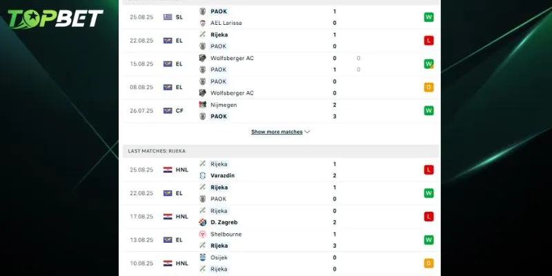 Phan Tich Chi Tiet Paok Fc Vs Rijeka Tu Topbet 