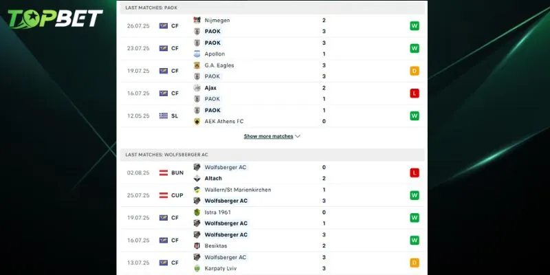 Phan Tich Chi Tiet Paok Fc Vs Wolfsberger Ac Tu Topbet 