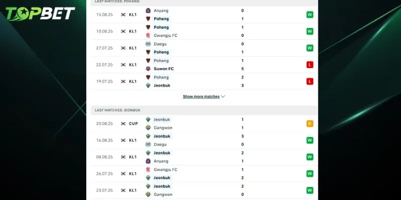 Phan Tich Chi Tiet Pohang Steelers Vs Jeonbuk Fc Tu Topbet 