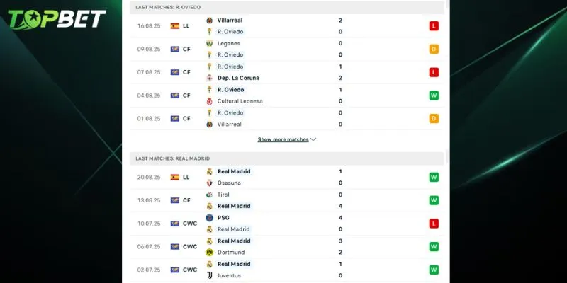 Phan Tich Chi Tiet Real Oviedo Vs Real Madrid Tu Topbet