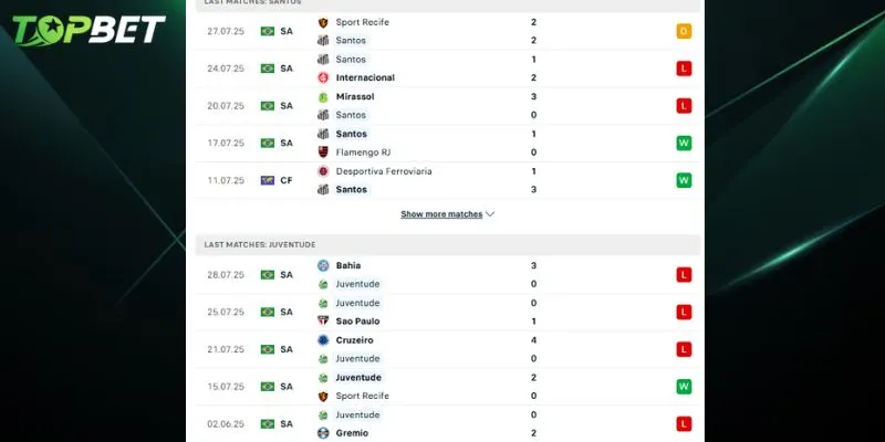 Phan Tich Chi Tiet Santos Fc Vs Juventude Tu Topbet