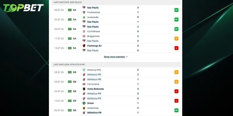 Phan Tich Chi Tiet Sao Paulo Vs Athletico Paranaense Tu Topbet