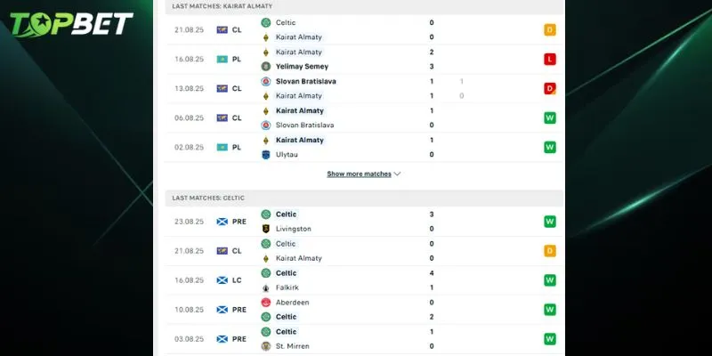 Phan Tich Chi Tiet Sevilla Vs Getafe Tu Topbet