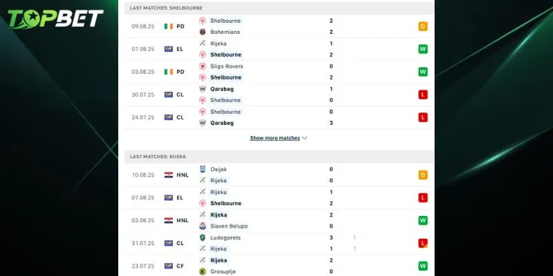 Phan Tich Chi Tiet Shelbourne Vs Rijeka Tu Topbet