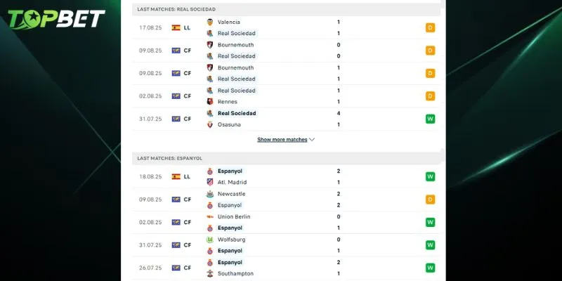 Phan Tich Chi Tiet Sociedad Vs Espanyol Tu Topbet 