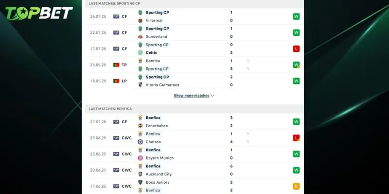 Phan Tich Chi Tiet Sporting Vs Benfica Tu Topbet