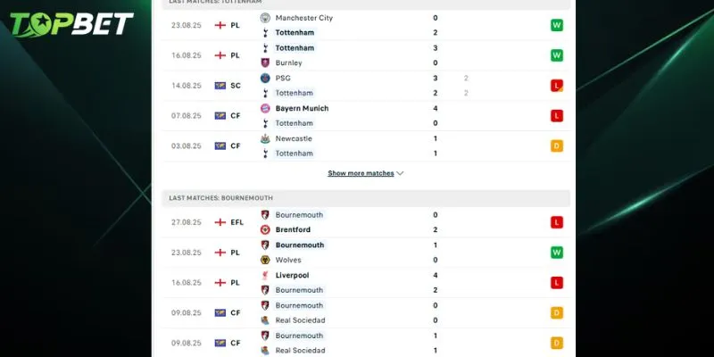 Phan Tich Chi Tiet Tottenham Vs Bournemouth Tu Topbet