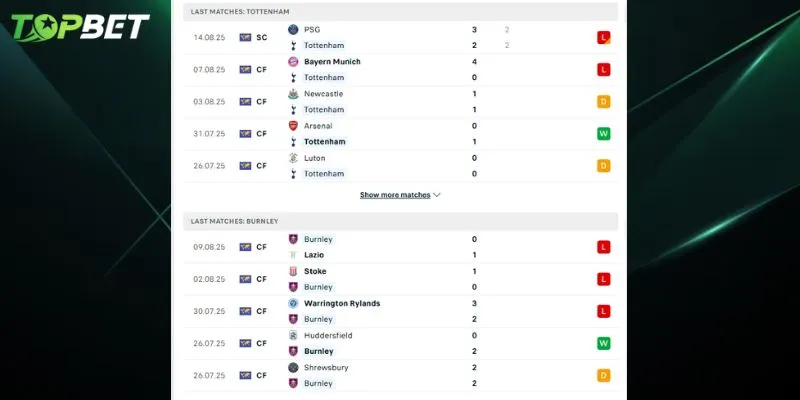 Phan Tich Chi Tiet Tottenham Vs Burnley Tu Topbet