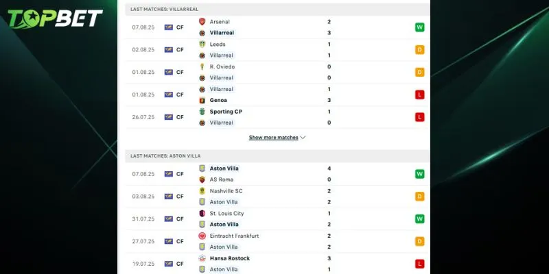 Phan Tich Chi Tiet Villarreal Vs Aston Villa Tu Topbet