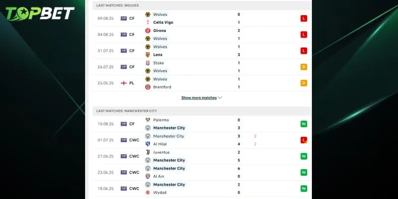 Phan Tich Chi Tiet Wolves Vs Man City Tu Topbet