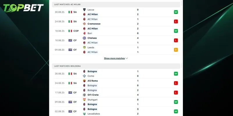 Phan Tich Chi Tiet Ac Milan Vs Bologna Tu Topbet 