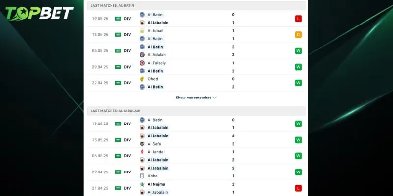 Phan Tich Chi Tiet Al Batin Vs Al Jabalain Tu Topbet 