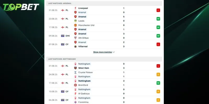 Phan Tich Chi Tiet Arsenal Vs Nottingham Forest Tu Topbet