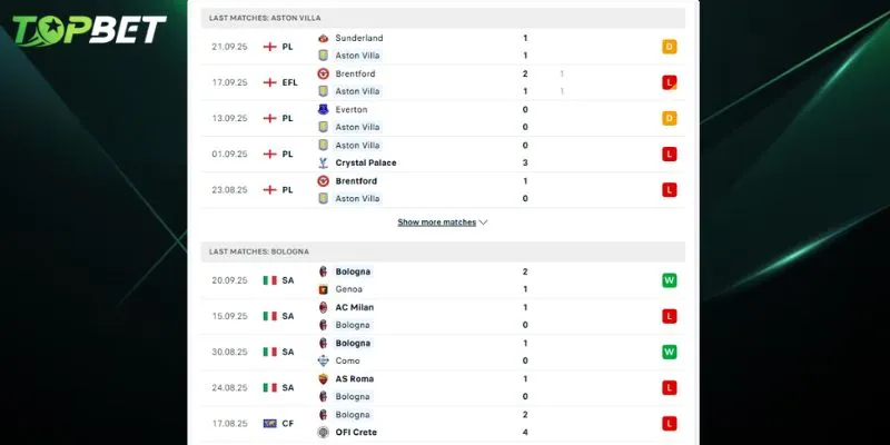 Phan Tich Chi Tiet Aston Villa Vs Bologna Tu Topbet