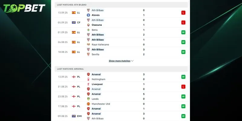 Phan Tich Chi Tiet Athletic Club Vs Arsenal Tu Topbet