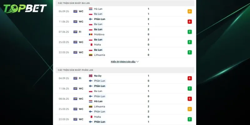 Phan Tich Chi Tiet Ba Lan Vs Phan Lan Tu Topbet 