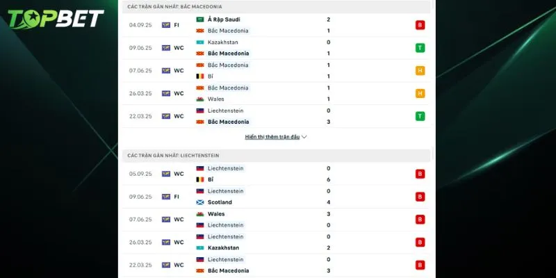 Phan Tich Chi Tiet Bac Macedonia Vs Liechtenstein Tu Topbet