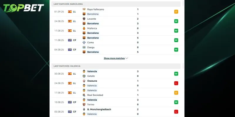 Phan Tich Chi Tiet Barcelona Vs Valencia Tu Topbet 