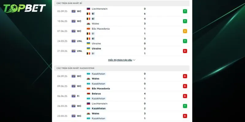 Phan Tich Chi Tiet Bi Vs Kazakhstan Tu Topbet 