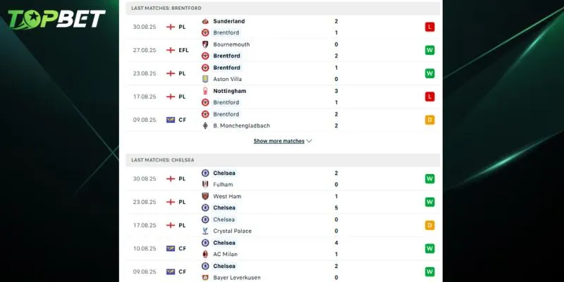 Phan Tich Chi Tiet Brentford Vs Chelsea Tu Topbet