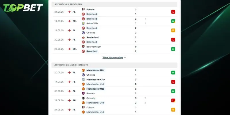 Phan Tich Chi Tiet Brentford Vs Man United Tu Topbet 