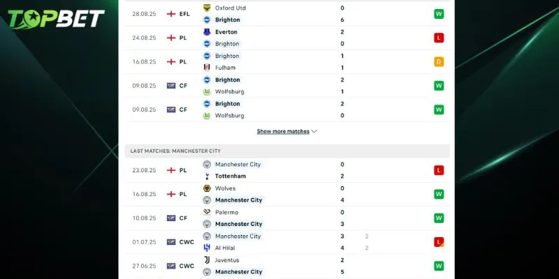 Phan Tich Chi Tiet Brighton Vs Manchester City Tu Topbet 