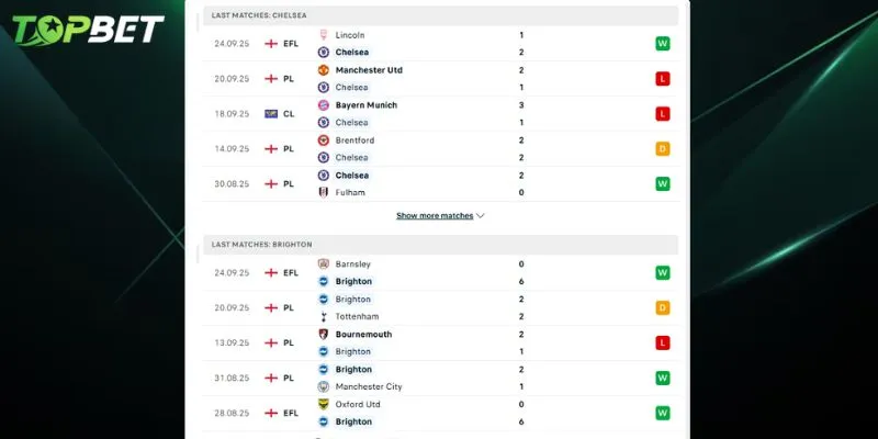 Phan Tich Chi Tiet Chelsea Vs Brighton Tu Topbet