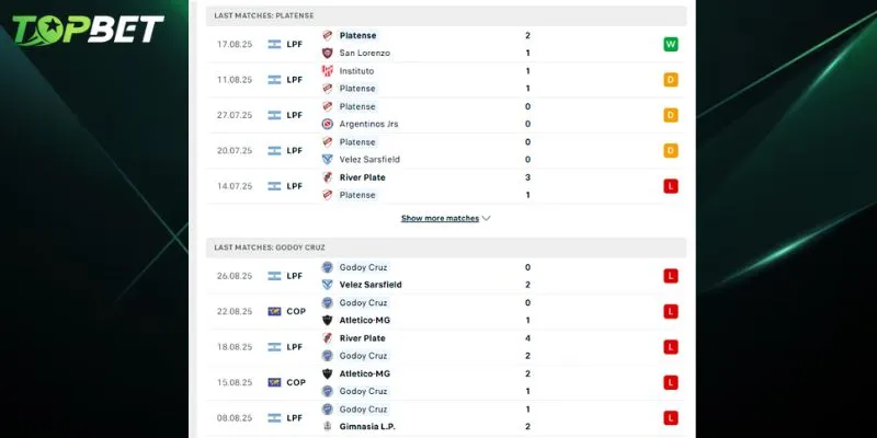 Phan Tich Chi Tiet Club Atletico Platense Vs Godoy Cruz Tu Topbet 