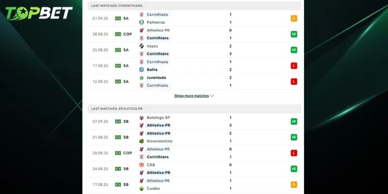 Phan Tich Chi Tiet Corinthians Vs Athletico Paranaense Tu Topbet 