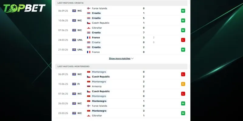 Phan Tich Chi Tiet Croatia Vs Montenegro Tu Topbet