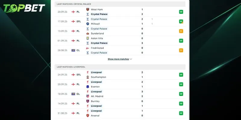 Phan Tich Chi Tiet Crystal Palace Vs Liverpool Tu Topbet