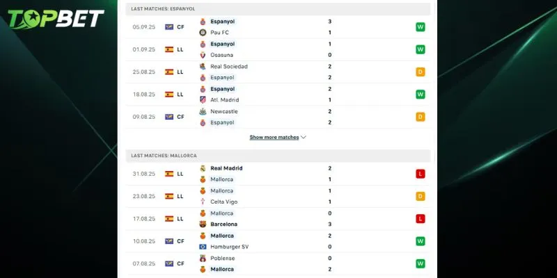 Phan Tich Chi Tiet Espanyol Vs Mallorca Tu Topbet