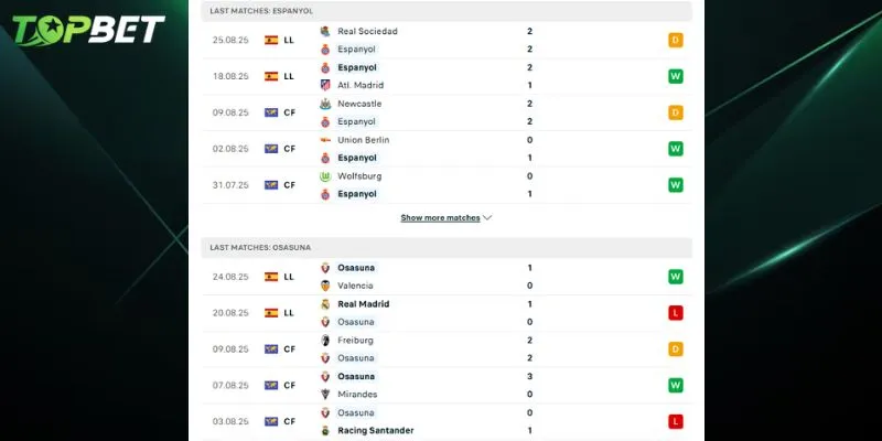 Phan Tich Chi Tiet Espanyol Vs Osasuna Tu Topbet