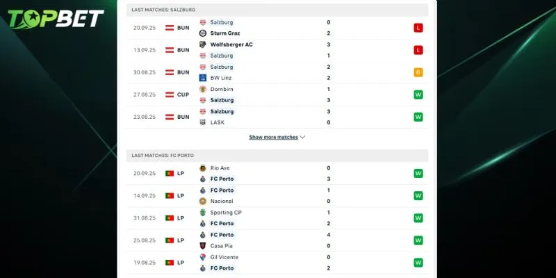 Phan Tich Chi Tiet Fc Salzburg Vs Fc Porto Tu Topbet 