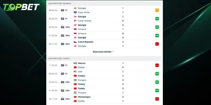 Phan Tich Chi Tiet Georgia Vs Tho Nhi Ky Tu Topbet 