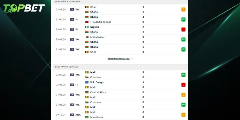 Phan Tich Chi Tiet Ghana Vs Mali Tu Topbet