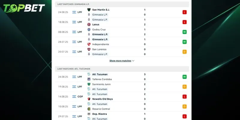 Phan Tich Chi Tiet Gimnasia Lp Vs Atletico Tucuman Tu Topbet 