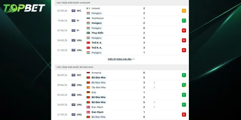 Phan Tich Chi Tiet Hungary Vs Bo Dao Nha Tu Topbet 