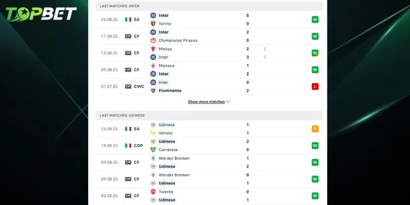 Phan Tich Chi Tiet Inter Milan Vs Udinese Tu Topbet