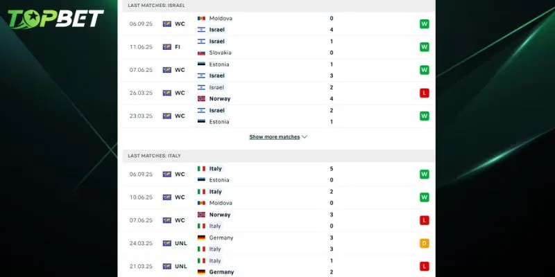 Phan Tich Chi Tiet Israel Vs Italia Tu Topbet